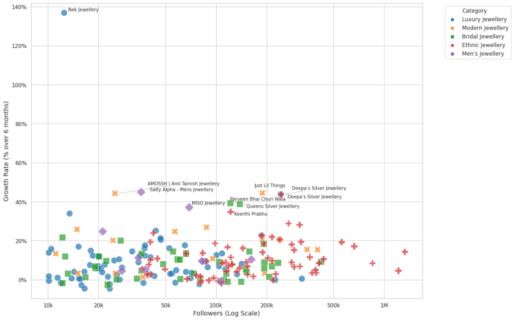 Scatter Plot