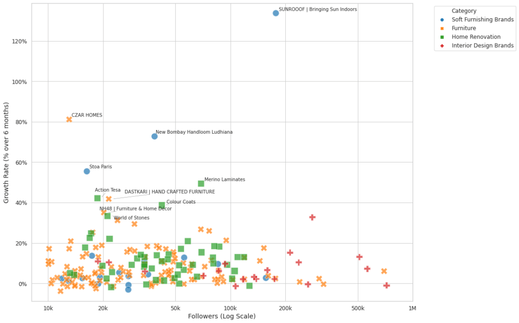Scatter Plot
