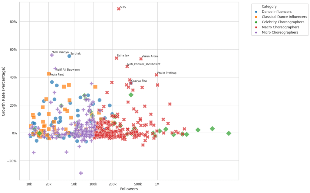 Scatter Plot