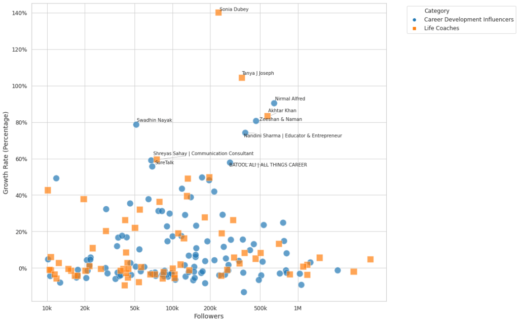 Scatter Plot
